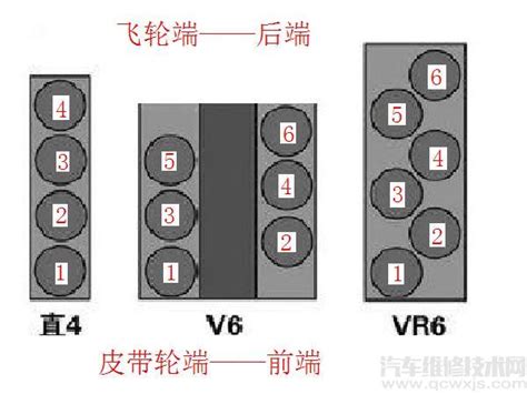 第一缸位置|发动机缸序怎么判断 怎么区分缸序（图）